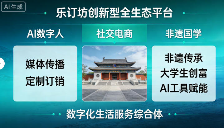 ��ӆ�����ԡ�AI������+�罻���+���z���W���Ą�(chu��ng)����ȫ���B(t��i)ƽ�_