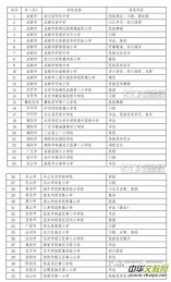  �Ĵ��ڶ���ȫ��(gu��)��С�W(xu��)���A��(y��u)���Ļ�ˇ�g(sh��)���ЌW(xu��)У���� 