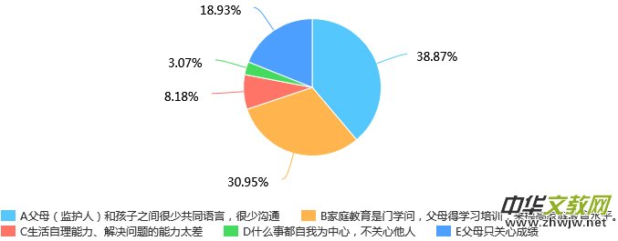 關(guān)于家長與孩子有效溝通的幾點(diǎn)建議 關(guān)于家長與孩子有效溝通的幾點(diǎn)建議