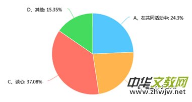 關(guān)于家長與孩子有效溝通的幾點(diǎn)建議 關(guān)于家長與孩子有效溝通的幾點(diǎn)建議