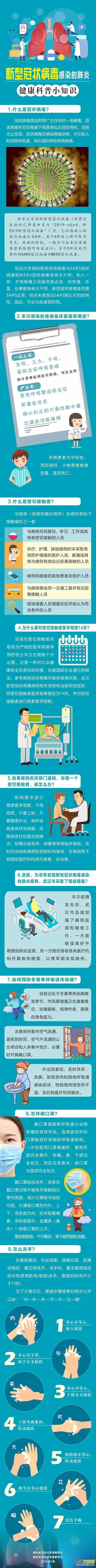 ���͹ڠ����Ⱦ�ķ�������Щ�Y�����֪����ȫ���@��