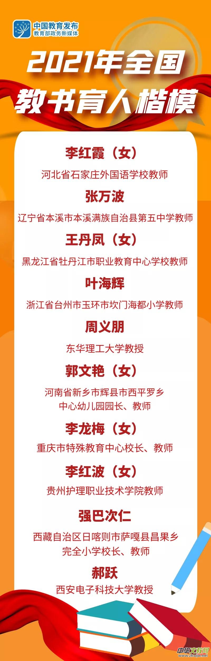 @1792.97�f�̎���2021��̎���(ji��)���}�_�� ���c(di��n)�_չʮ�(xi��ng)���