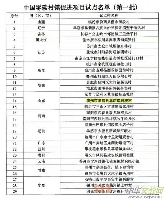 ɽ�|ʡ��ſh�ص��(zh��n)�T�Ǵ壬�@���Ї���̼���(zh��n)���M�Ŀ��