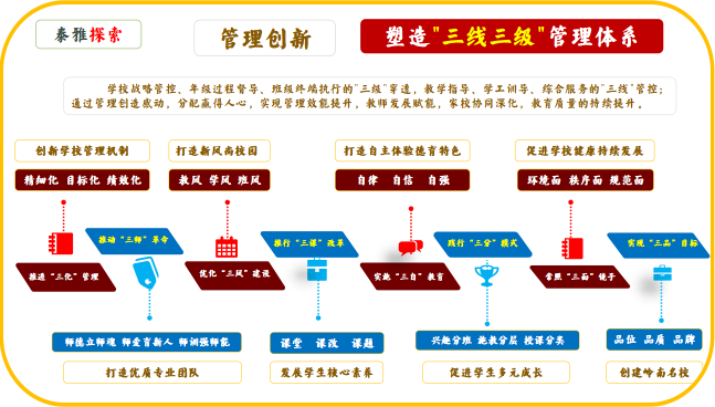 ��r犣��Ļ����򡢹����ؘ��c����ģʽ�Ą����`