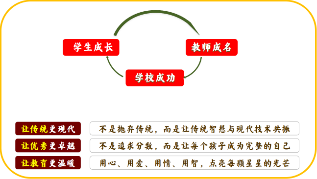 ��r犣��Ļ����򡢹����ؘ��c����ģʽ�Ą����`